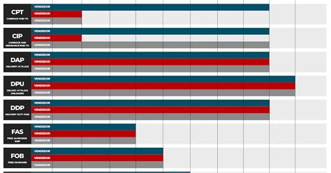 El Rincón Del Comercio Exterior Cómo Elegir El Incoterms Adecuado