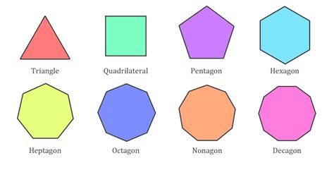 Types Of Polygons Video Different Types Examples