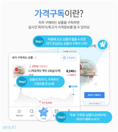 에누리 가격비교 가격구독 서비스 출시 후 구독 회원수 매달 10씩 증가