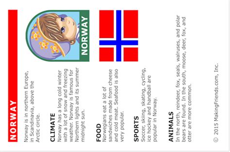 Facts About Norway Makingfriendsmakingfriends