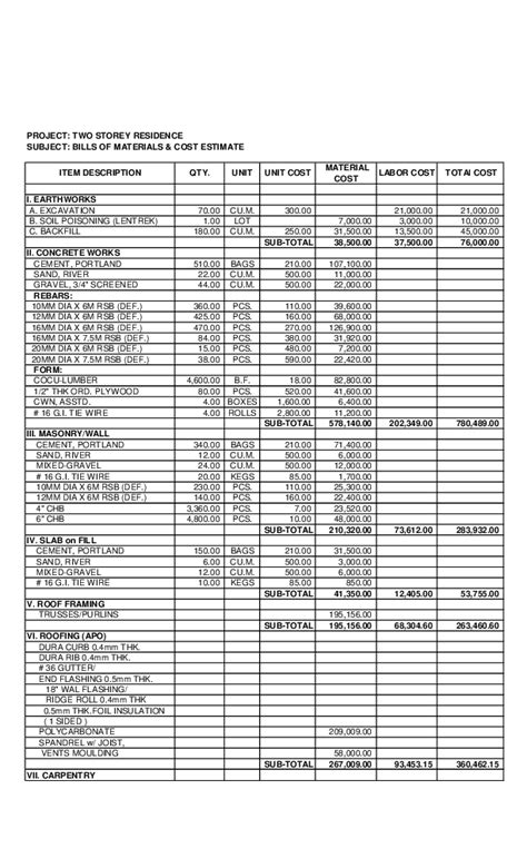 Bill of quantity excel sheet is used to calculate bill of material quantity used on construction site. Sample bill of materials and cost estimates philippines ...