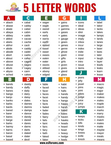 5 Letter Words List Of 2400 Words That Have 5 Letters In English