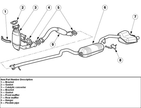 The Ultimate Guide Understanding The 2007 Ford Explorer Exhaust System