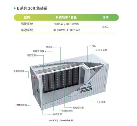 数字能源 储能系统集成解决方案