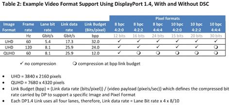 There will be hdmi and displayport ports to choose from, but what's the difference between the two, and does it really matter which one you use? DisplayPort 1.4 to Use 'Lossless' Compression for Higher ...