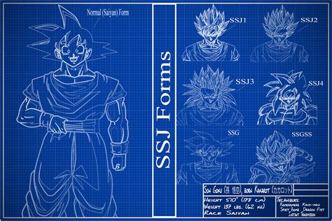 A Blueprint Of Goku I Made In Ps Rdbz