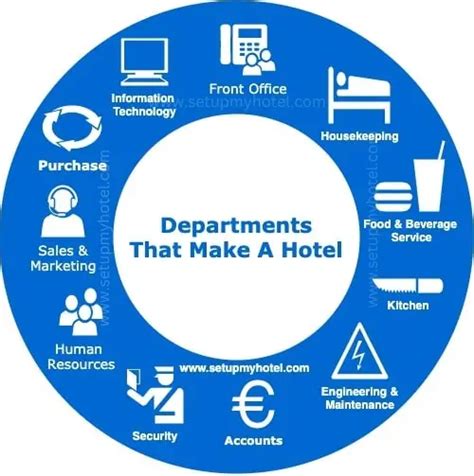 11 Departments In A Hotel