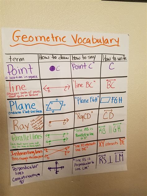 5th Grade Geometry Lesson Plans