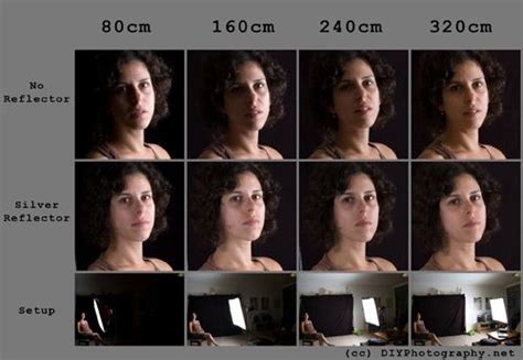 Helpful Photography Cheat Sheets To Make Your Life Easier Portrait