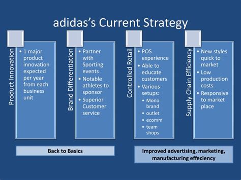 Ppt Adidas Case Study Powerpoint Presentation Free Download Id6884478