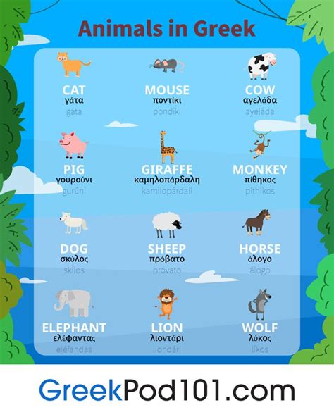 Animals In Greek Learn Swedish Learn Greek Greek Language Learning