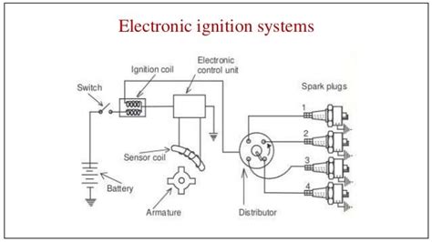 Ignition Module Wiring Diagram