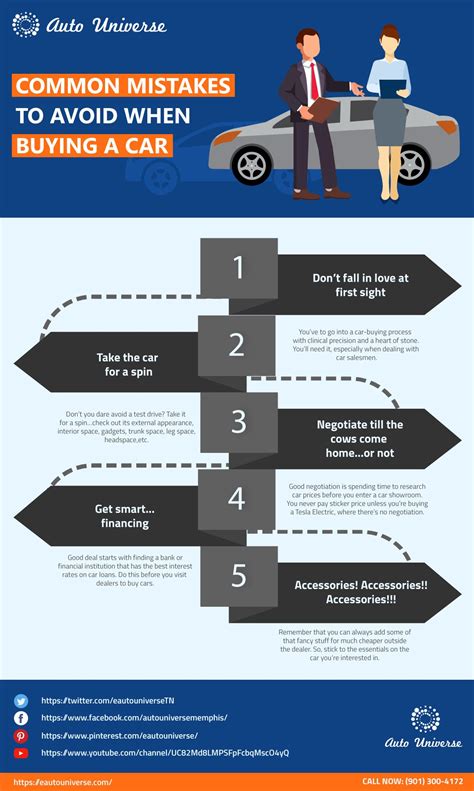 Common Mistakes To Avoid When Buying A Car Car Buying Car Dealership
