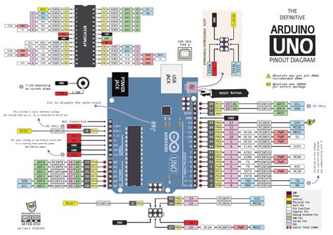 Arduino Uno Pinout In Detail Riset Can T Get I2c To Work On An Nano