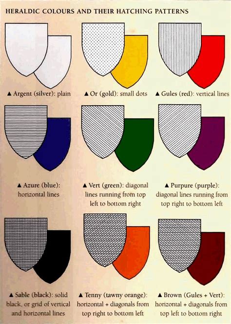 Heraldry Mint Heraldry Design Heraldry Coat Of Arms