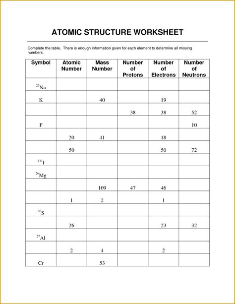 Atomic Structure Worksheet Answer Key Label The Parts