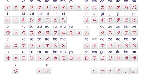 Japanese greetings and writing system. JLPT N5 - Lesson 5 - Katakana Part 1