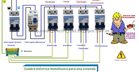 esquema cuadro electrico vivienda ¿cómo instalar un cuadro eléctrico de distribución
