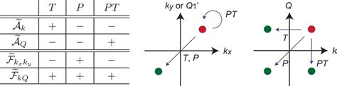 Topological Nature Of Nonlinear Optical Effects In Solids Science