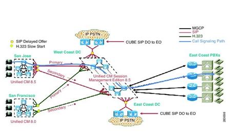 Mobility Features Provided By Unified Cm Session Management Edition For