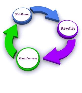 Marketing Management and Analysis: Designing and Managing ...