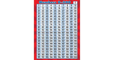 Numbers 0 200 Chart Tcr7562 Teacher Created Resources Math