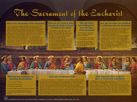 The Eucharist Explained Poster Catholic To The Max Online Catholic