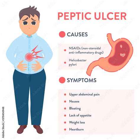 Peptic Ulcer Stomach Disease Infographic Poster Causes And Symptoms Of Pud Digestive Tract