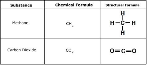 Structural Formula Examples