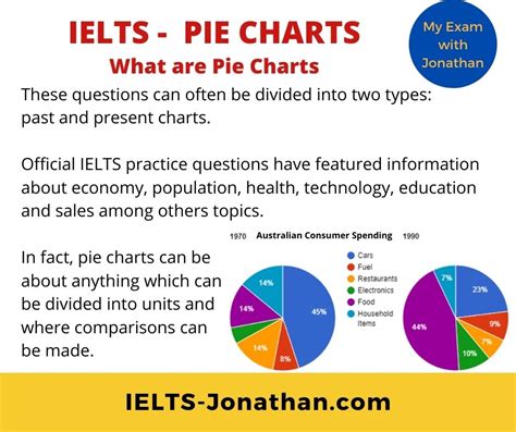 How To Answer Ielts Task 1 Pie Charts In 4 Steps — Ielts Teacher And Coach