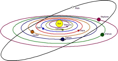 Solar System Modern View Kaiserscience
