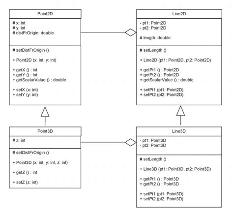 How Can I Implement This Uml Diagram In C11 Learnprogramming