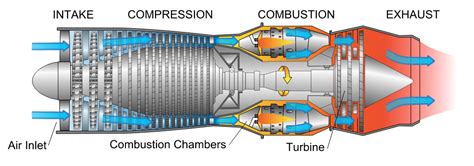 Internal Combustion Engine Energy Education