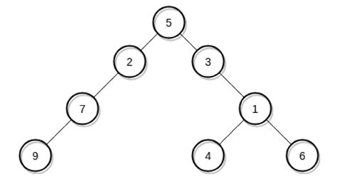 Java Given A Binary Tree Find The Horizontal Distance Between 2