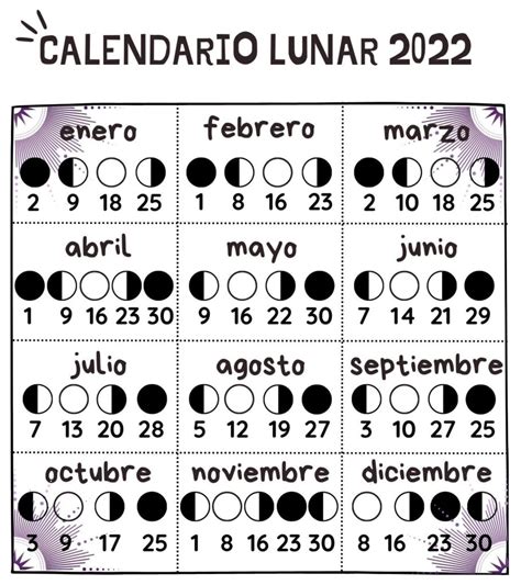 El Efecto De La Luna Sobre Las Plantas Calendario Lunar 2022
