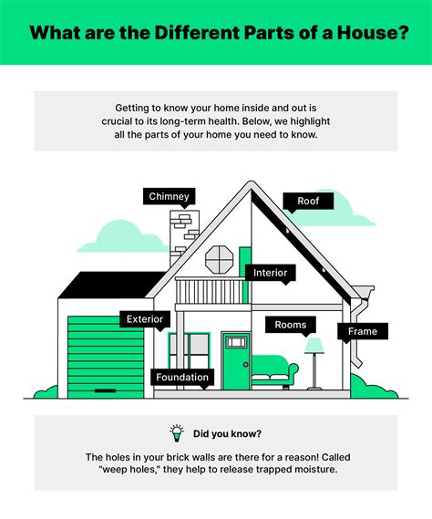 Parts of a House: Get To Know Every Part of Your Home | Hippo