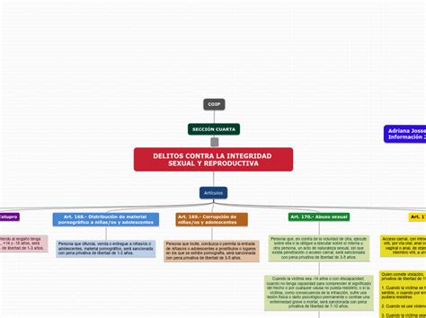 Mapa Conceptual Delitos Contra La Libertad