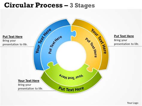 Circular Process Diagram 3 Stages 12 Presentation Powerpoint Diagrams