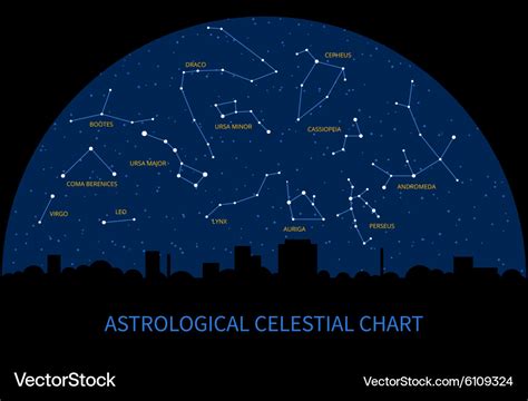 Map Of Zodiac Constellations