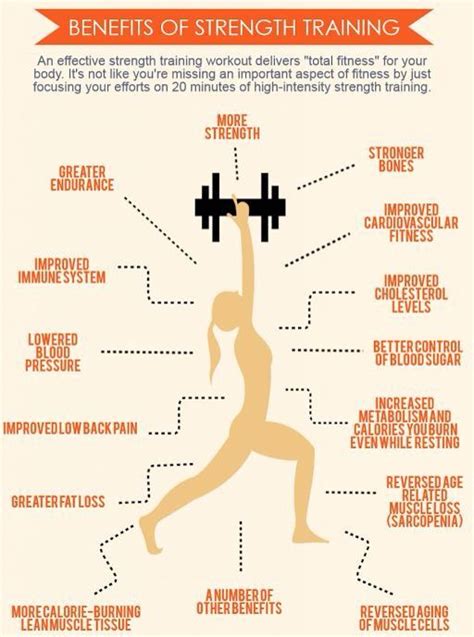 Benefits Of Strength Training Benefits Of Strength Training Strength Training Strength