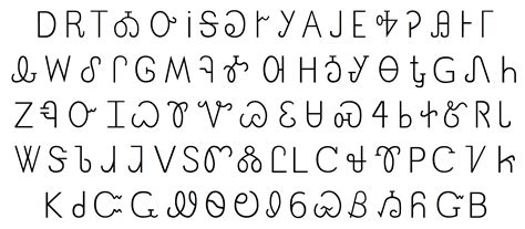 Cherokee alphabet/sequoyah,saving a lost language. Joseph Erb