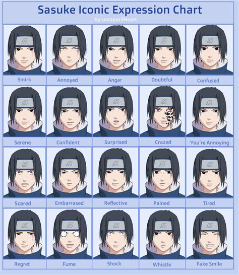 Sasuke Pts Iconic Expressions Dl By Leaopardheart On Deviantart