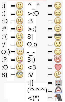 17 Keyboard Faces Ideas Emoji Keyboard Emoticon Emoji