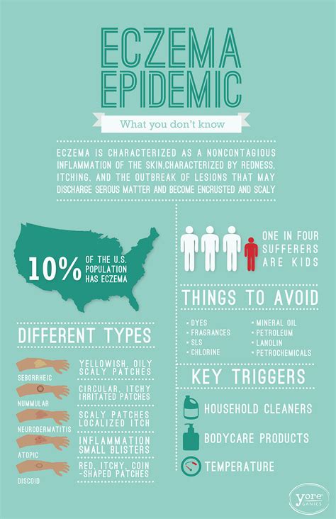 Eczema Infographic On Behance