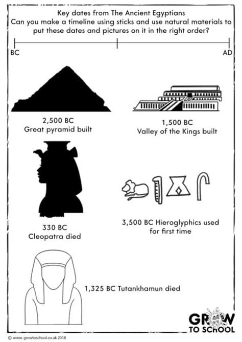 Ancient Egypt Timeline By Charlotte Anderson