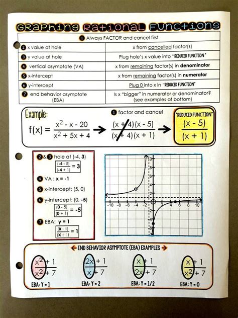 Graphing Rational Functions Cheat Sheet Rational Function Functions