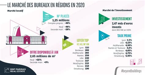 Immobilier Le Marché Des Bureaux En Régions Se Montre Résiliant Et