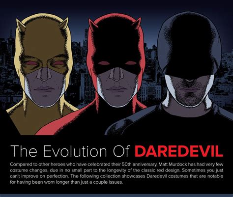 See The Evolution Of Daredevils Costume