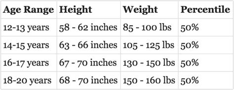 What Is The Average Weight For A 14 Year Old Boy Quora