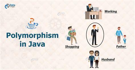 Exploring Java Polymorphism Examples And Benefits